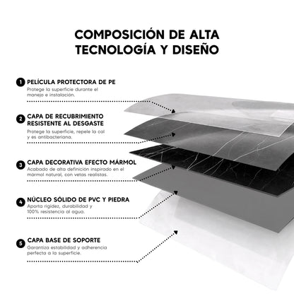 Panel PVC efecto Mármol | Carrara Negro